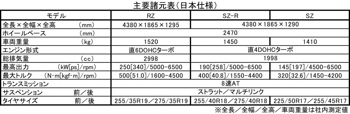 スープラ 〜 画像103