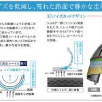 【画像】あらゆる性能を高次元でバランスさせたブリヂストン「REGNO GR-XII」が2/1に発売 〜 画像4