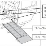 【画像】利用者からの不満が噴出！　トヨタがJPNタクシーの車いす乗降機能を改良 〜 画像13