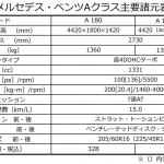 【画像】【試乗】「ハイ！　メルセデス」だけじゃない！　新型Aクラスは「走る・曲がる・止まる」がスゴイ 〜 画像31