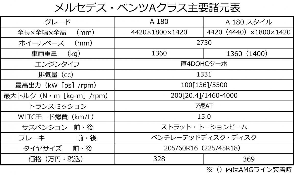 Aクラス 〜 画像31