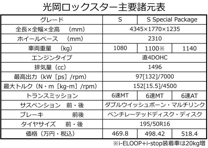 光岡ロックスター