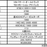 【画像】【試乗】雪道で本領発揮！　VWの4モーション技術をティグアン＆パサートオールトラックで体感 〜 画像13