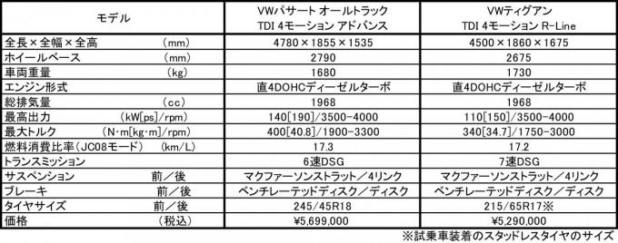 4モーション