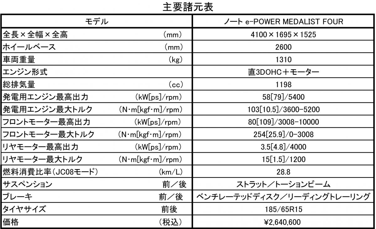 ノートe-POWER 〜 画像14