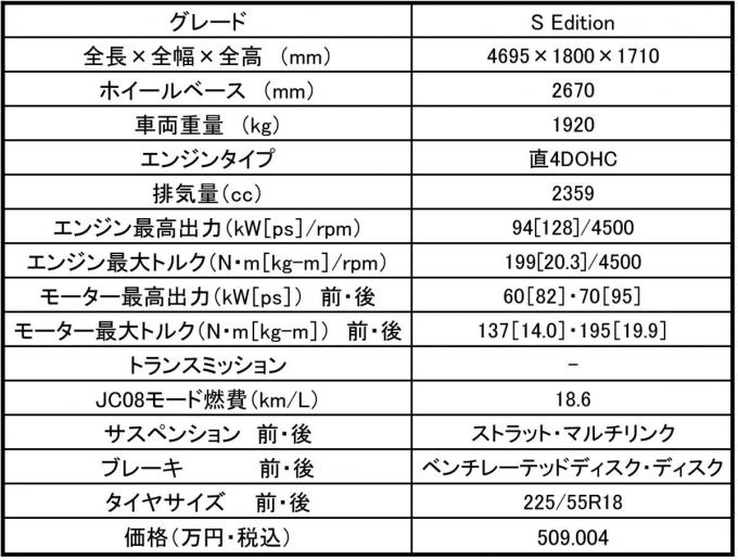 アウトランダーPHEV