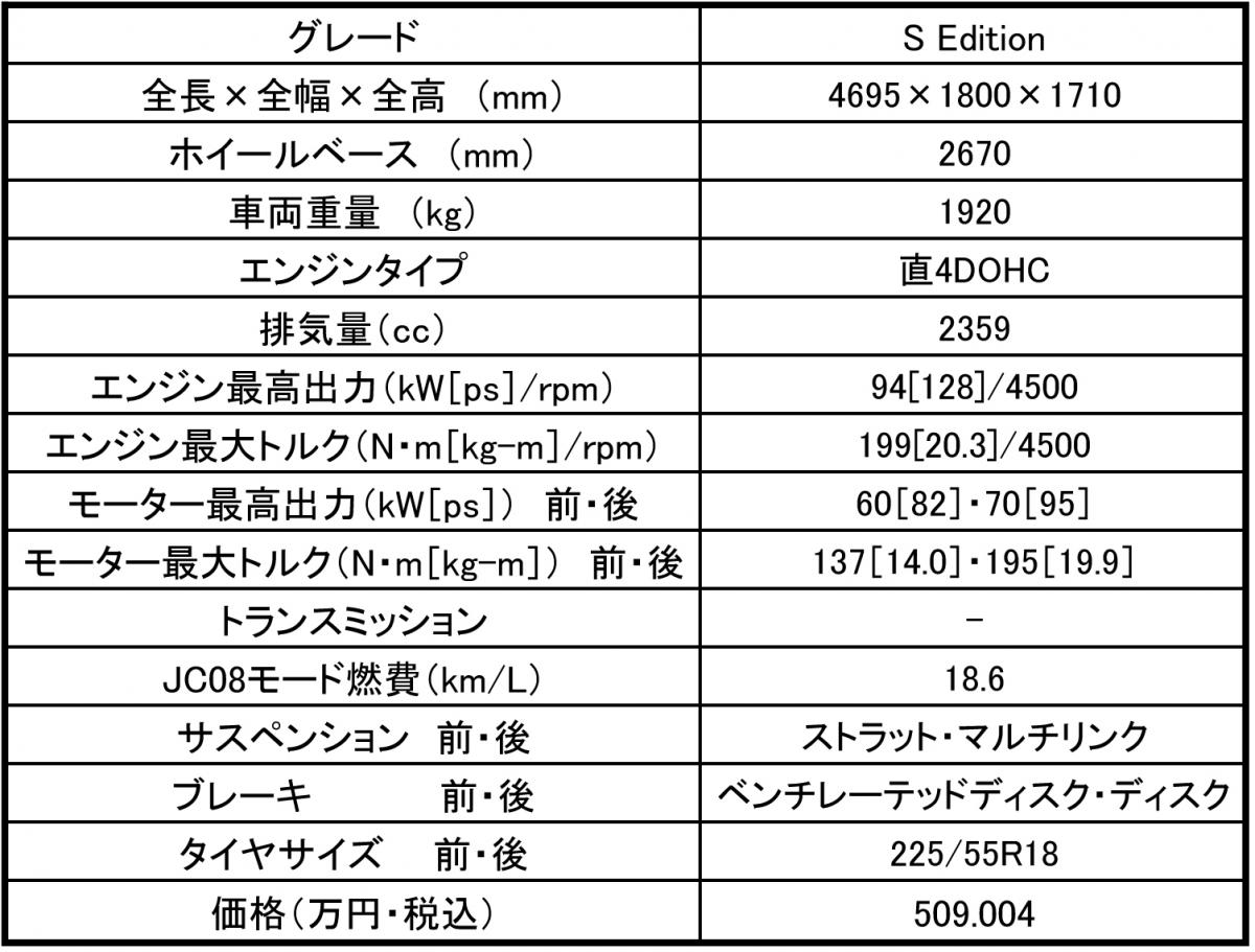 アウトランダーPHEV 〜 画像18