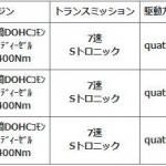 【画像】最新のディーゼルエンジンを搭載したアウディQ5 40 TDIクアトロが登場 〜 画像3