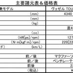 【画像】【試乗】4WD＆DCTなら完璧!?　ホンダ・ヴェゼル ツーリングは1.5Lターボで軽快な走りを披露 〜 画像33