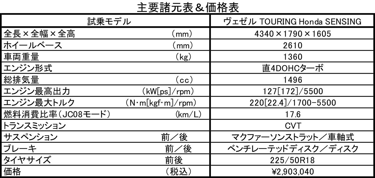 ヴェゼル 〜 画像33