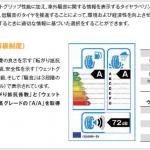 【画像】エコだけじゃない！　ハンドリング性能も抜かりないコンチネンタルの新作「エコ・コンタクト６」登場 〜 画像21