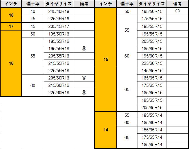 エココンタクト