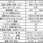 【画像】【試乗】弱点克服！　日産リーフe+は航続距離の延長よりも「音を上げない」バッテリーに真価アリ 〜 画像15