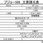 【画像】新型プジョー508はクーペのような美しすぎるデザイン！　革新的な中身で走りも期待大 〜 画像1