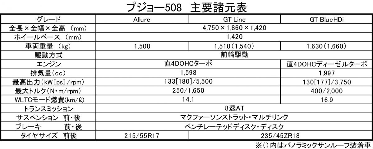 プジョー508