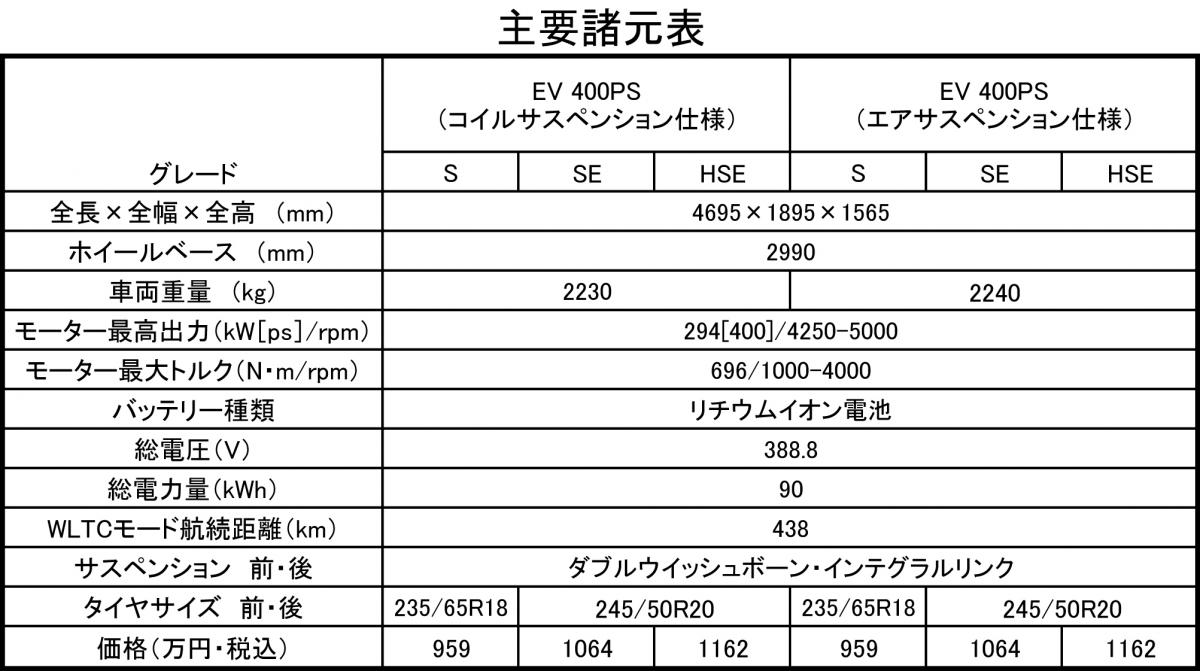 I-PACE 〜 画像42