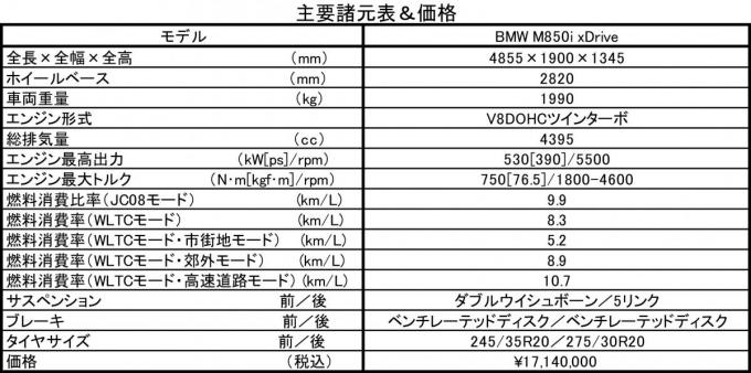 M850i