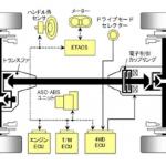 【画像】フルモデルチェンジといっていいほどの改良を受けた新型三菱デリカD:5のパワートレインを詳細チェック！ 〜 画像7