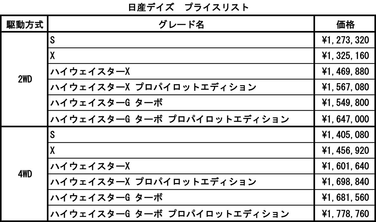 デイズ 〜 画像86