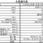 【画像】【試乗】もはやコンパクトカーいらず!?　プロパイロットまで搭載した新型日産デイズ誕生 〜 画像85