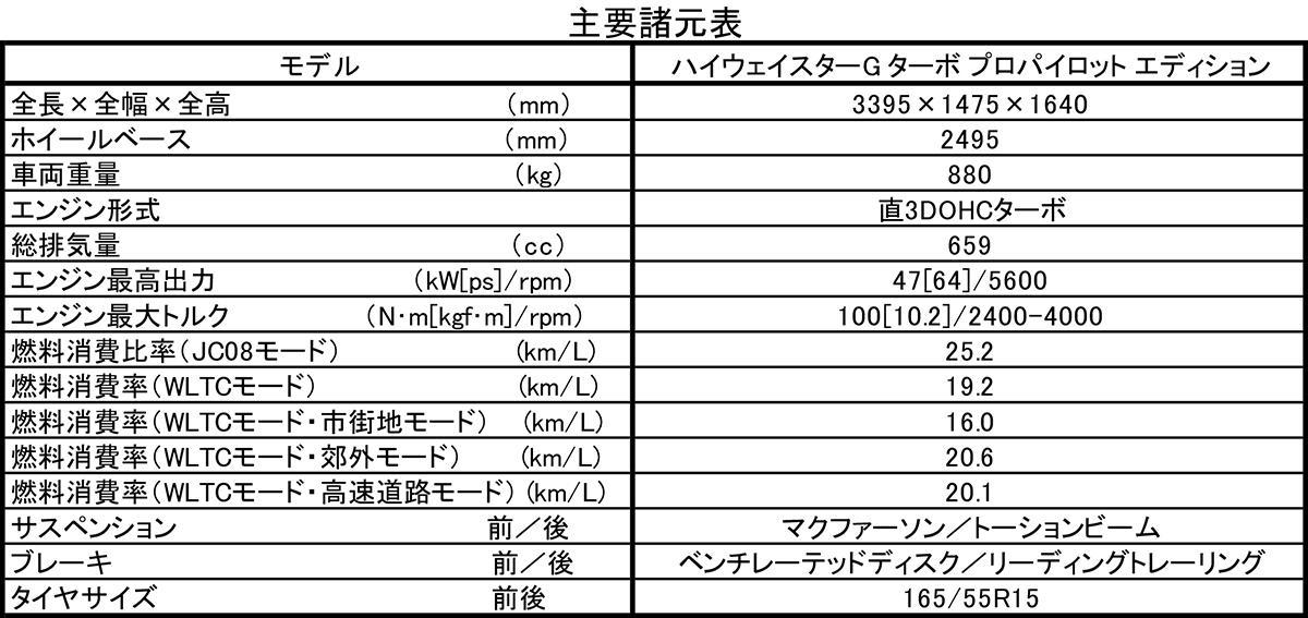 デイズ 〜 画像85