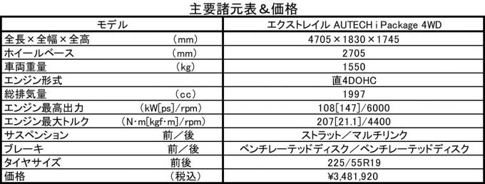 オーテック