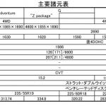 【画像】【試乗】トヨタ新型RAV4は本格アウトドア派にもオススメ！　なんと3つもある4WDシステムを試した 〜 画像1