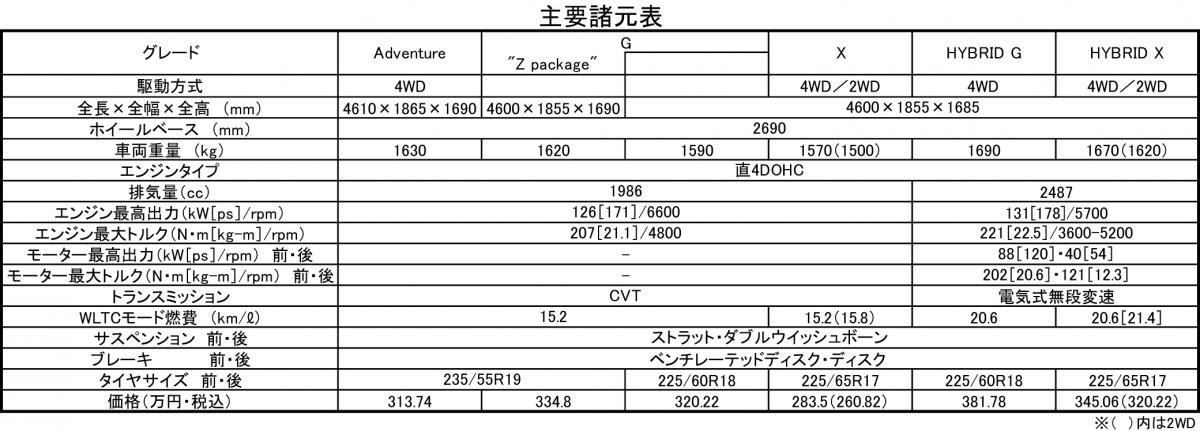 RAV4 〜 画像1