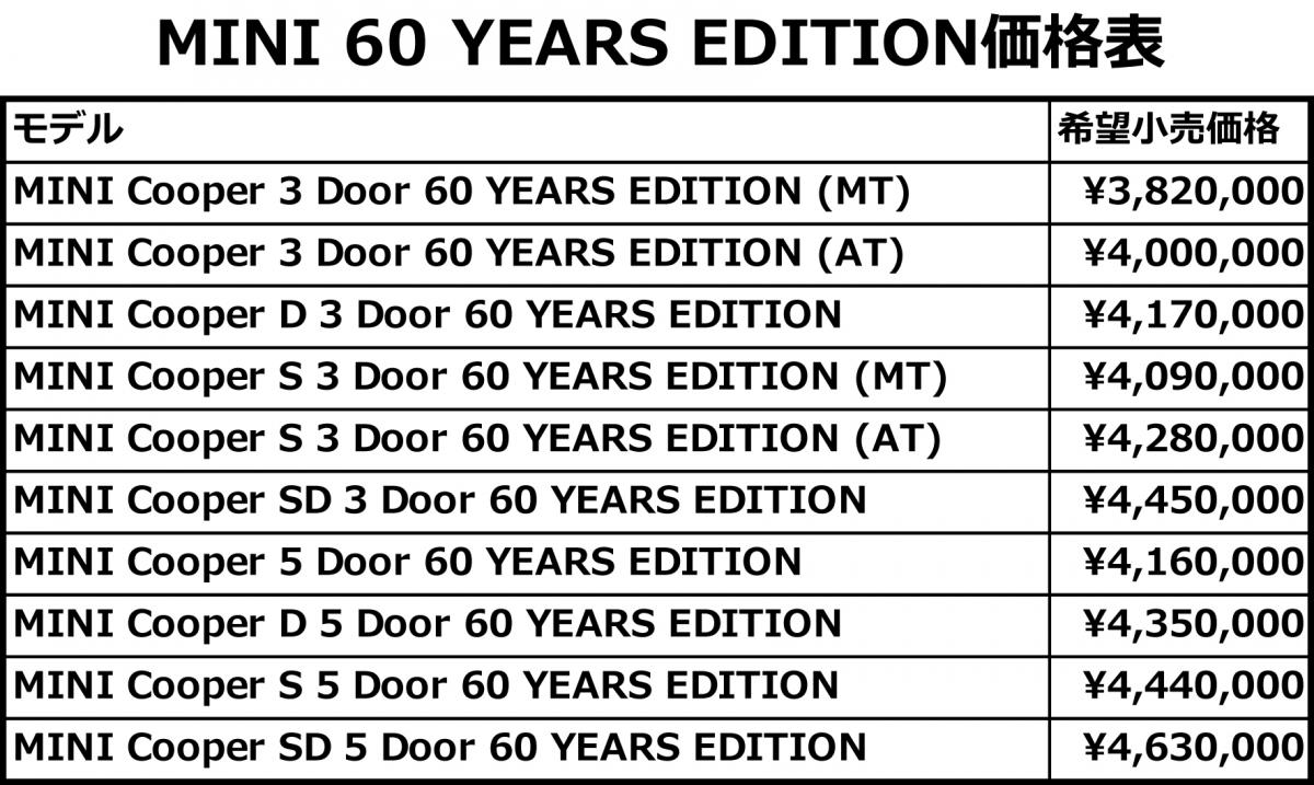 MINI 〜 画像31