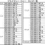 【画像】【ムービー】高い安全性とコンフォート性能を追求したミシュラン プライマシー4の走行性能は？ ドライ＆ウェットで徹底テスト 〜 画像2