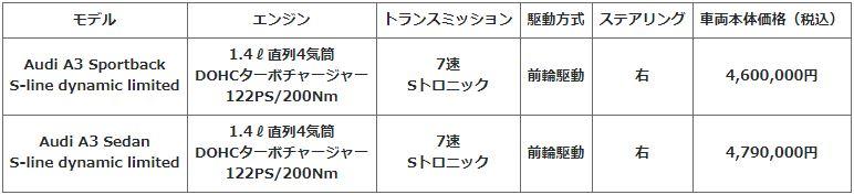 アウディA3 〜 画像6