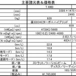 【画像】【試乗】ダイナミックシールドで迫力のルックス！　新型三菱eKクロスは軽らしからぬ力強い走りを披露 〜 画像52