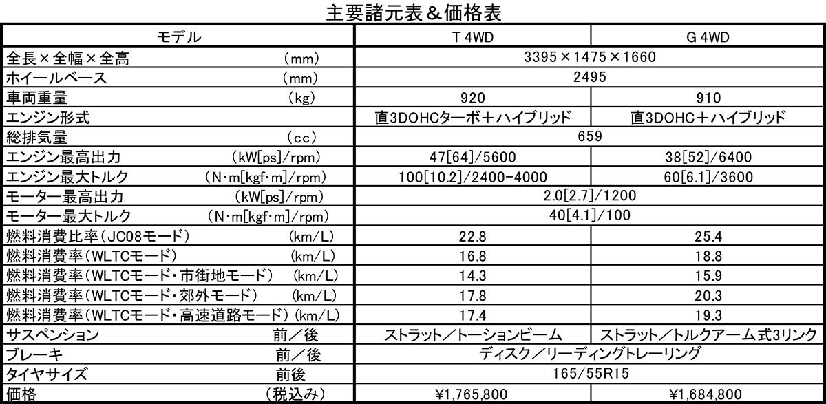 eKクロス 〜 画像52