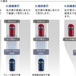 【画像】レーダーブレーキサポートII搭載！　スズキSX4 S-CROSSが一部改良で安全装備を充実 〜 画像4