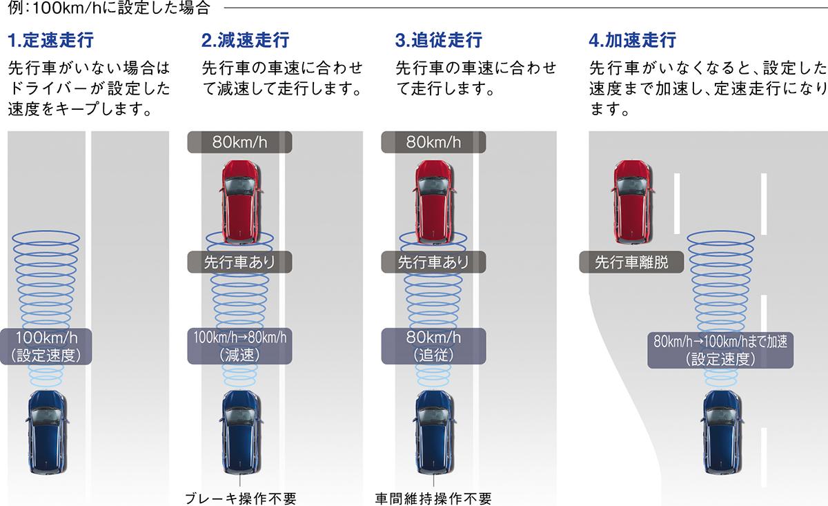 SX4 〜 画像4