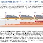 【画像】レーダーブレーキサポートII搭載！　スズキSX4 S-CROSSが一部改良で安全装備を充実 〜 画像5