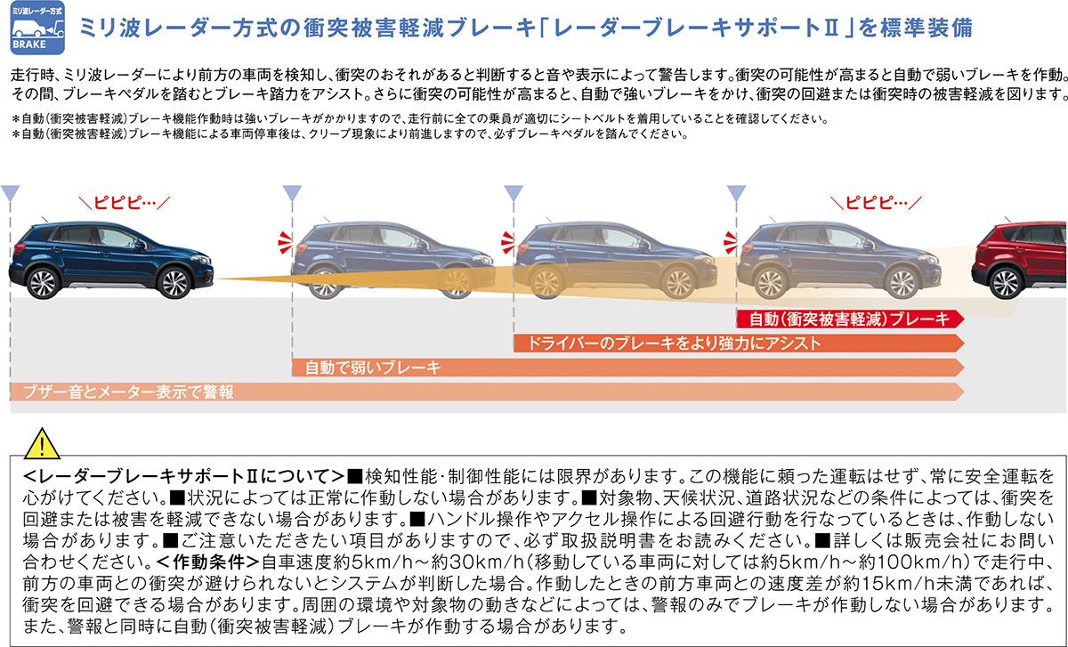 SX4 〜 画像5