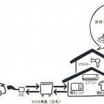 【画像】トヨタ・プリウスPHVが一部改良で待望の5人乗りに！　V2Hにも対応して災害時の活躍も期待 〜 画像4