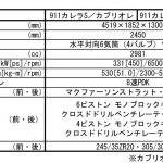 【画像】スポーツカーの王者「ポルシェ911」が新型となって登場！　30馬力アップし走りを向上 〜 画像48