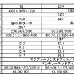 【画像】エントリーは490万円から！　世界中が大注目の新型トヨタGRスープラがついに日本発売 〜 画像56