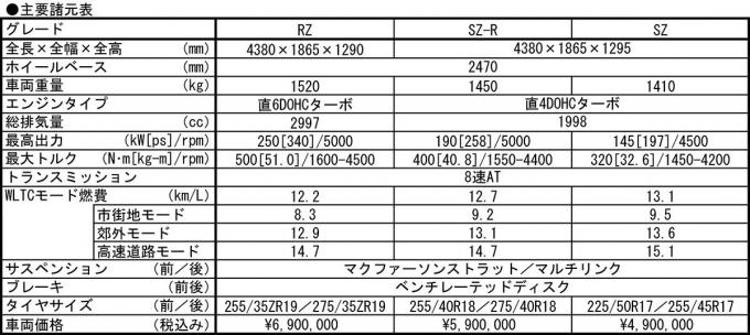 新型スープラ