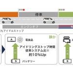 【画像】軽自動車クラスを超えた技術を満載する新型日産デイズのメカニズムに迫る 〜 画像6