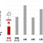 【画像】軽自動車クラスを超えた技術を満載する新型日産デイズのメカニズムに迫る 〜 画像12