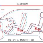 【画像】軽自動車クラスを超えた技術を満載する新型日産デイズのメカニズムに迫る 〜 画像16