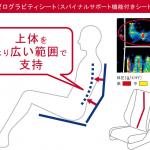 【画像】軽自動車クラスを超えた技術を満載する新型日産デイズのメカニズムに迫る 〜 画像20