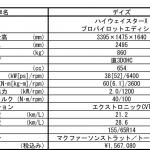 【画像】【試乗】新型日産デイズは軽自動車革命！　走りと先進安全＆快適装備を試した（動画あり） 〜 画像17