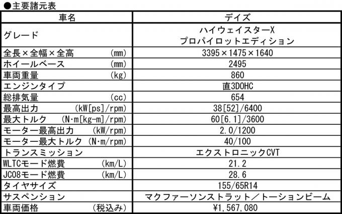 日産デイズ