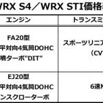 【画像】スバルのスポーツセダンWRX STI／S4が改良！　 よりスポーティなデザインと安全性を実現 〜 画像1