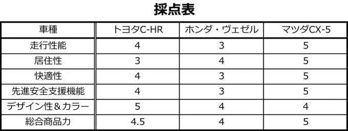 コンパクトSUV