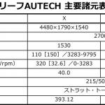 【画像】上質な走りの日産リーフがついに高級な内外装を纏った！　リーフAUTECHのオトナな世界 〜 画像34